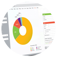 Server management