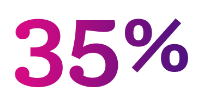 35%