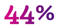 44%